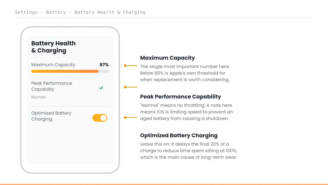 iPhone Battery and Charging Problems: Complete Guide (2026) 4 how to check iPhone battery health settings