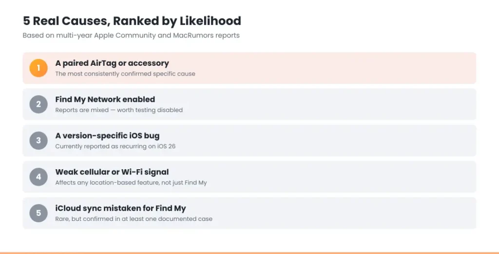Find My Draining iPhone Battery? It's Probably Your AirTag 4 find my draining iphone battery causes ranked