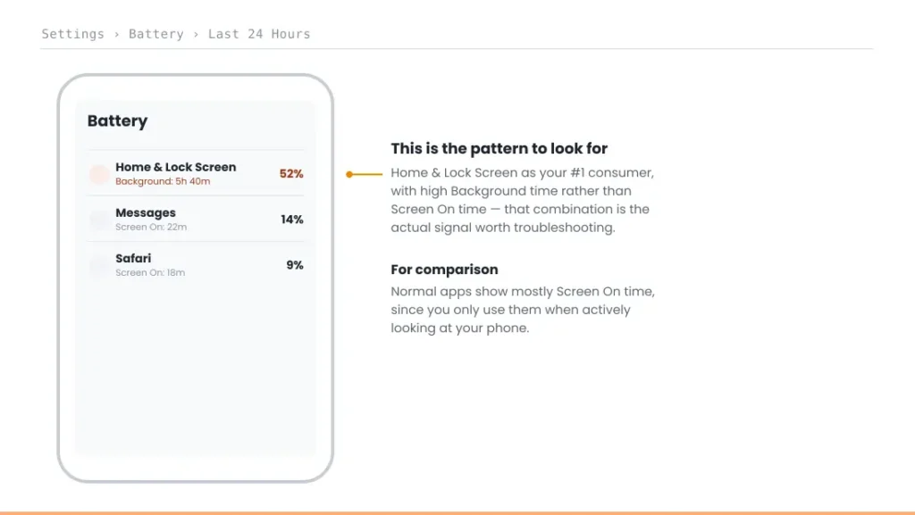 Home and Lock Screen Battery Drain: Here's What's Actually Causing It 4 how to check home and lock screen battery usage settings