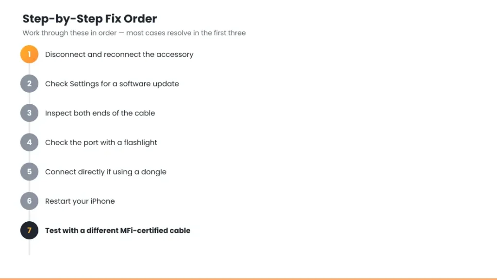 Accessory Not Supported iPhone: Here's What Apple Actually Says 4 iphone accessory not supported fix steps in order