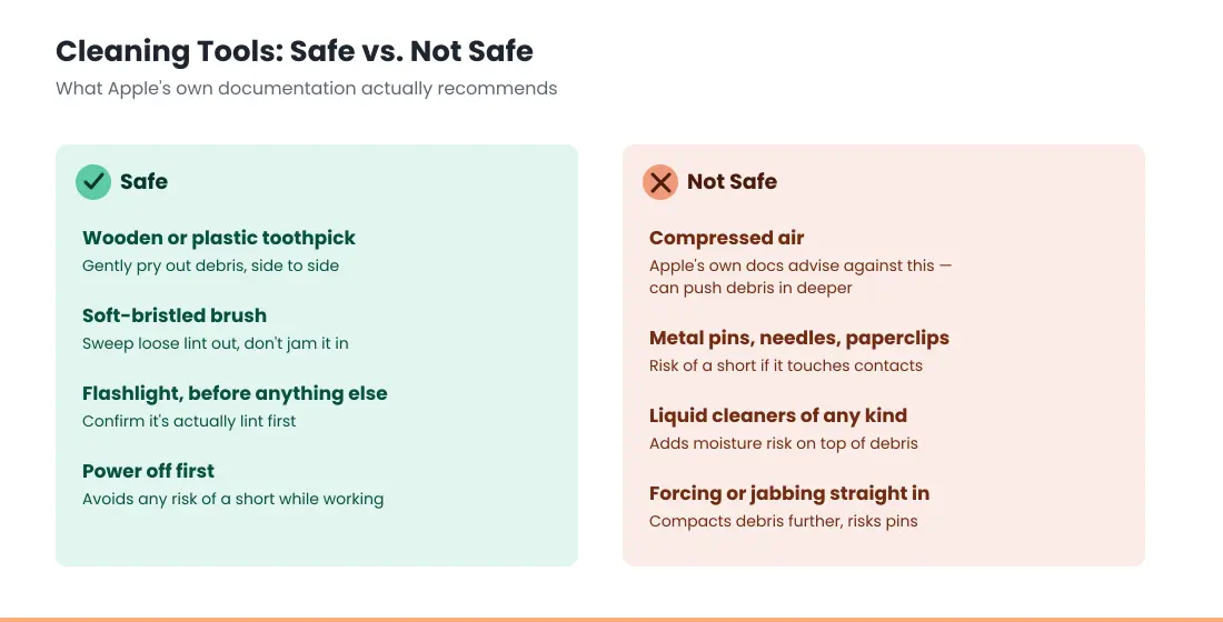 iPhone Charging Port Not Working? Here's the Safe Way to Clean It 3 safe vs unsafe tools to clean iPhone charging port