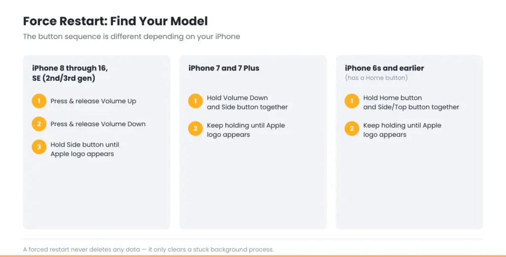 iPhone Not Charging When Plugged In: Here's the Right Order to Troubleshoot It 3 iPhone force restart button sequence by model