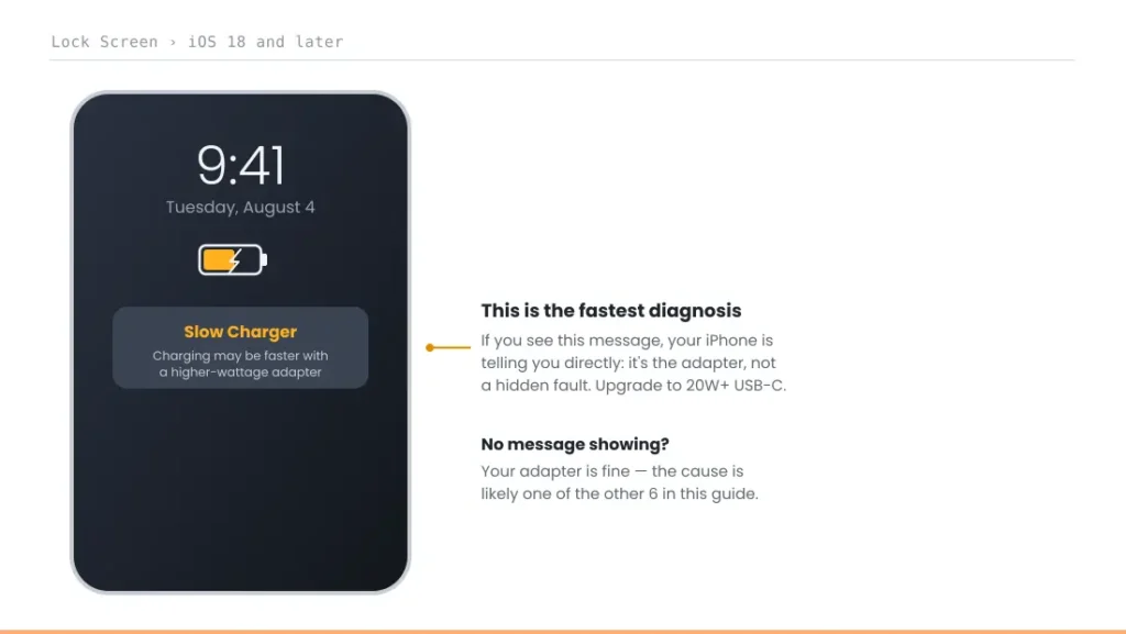 iPhone Charging Slowly? Here's the Exact Cause, Ranked 3 iPhone Slow Charger message iOS 18 lock screen