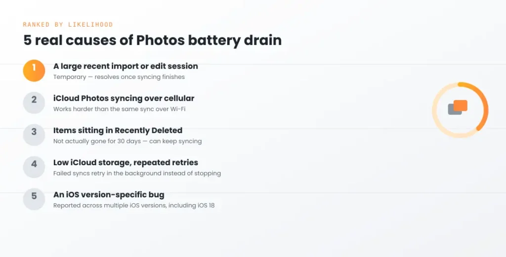 Photos Draining iPhone Battery? Here's Why It Happens in the Background 3 5 causes of photos app battery drain ranked
