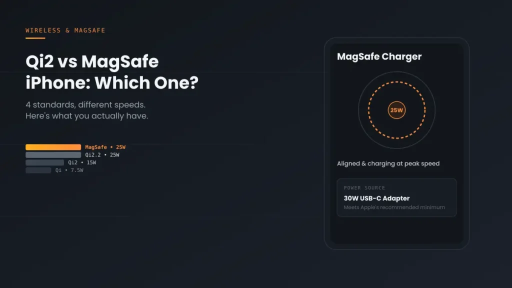 Qi2 vs MagSafe iPhone: What Each Standard Actually Means for You 2 Qi2 vs MagSafe iPhone — wattage comparison chart showing Qi, Qi2, Qi2.2, and MagSafe charging speeds
