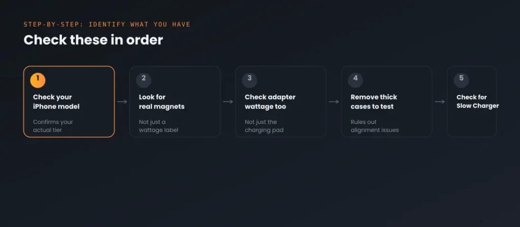 Qi2 vs MagSafe iPhone: What Each Standard Actually Means for You 4 how to check qi2 vs magsafe iphone standard steps