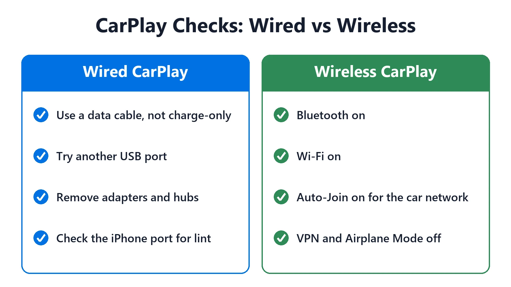 CarPlay Not Working After the iOS 27 Update? Wired and Wireless Fixes 3 CarPlay not working checks for wired and wireless CarPlay
