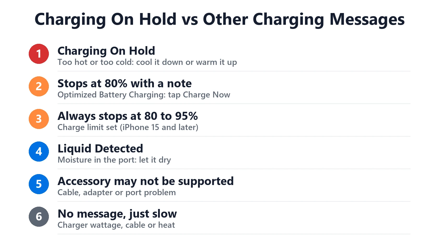 Charging On Hold on iPhone: What It Means and How to Resume Charging 4 Charging On Hold vs other iPhone charging messages