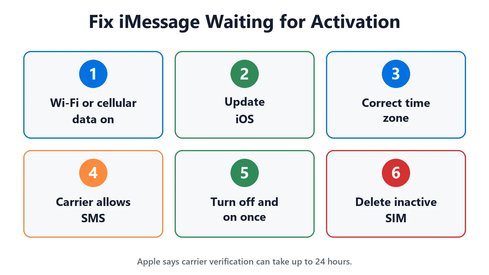 iMessage Waiting for Activation? How Long It Takes and How to Fix It 3 Six fixes for iMessage waiting for activation
