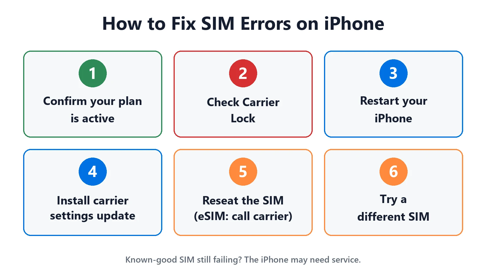 Invalid SIM, No SIM or SIM Not Supported on iPhone: How to Fix It 4 How to fix Invalid SIM and No SIM errors on iPhone