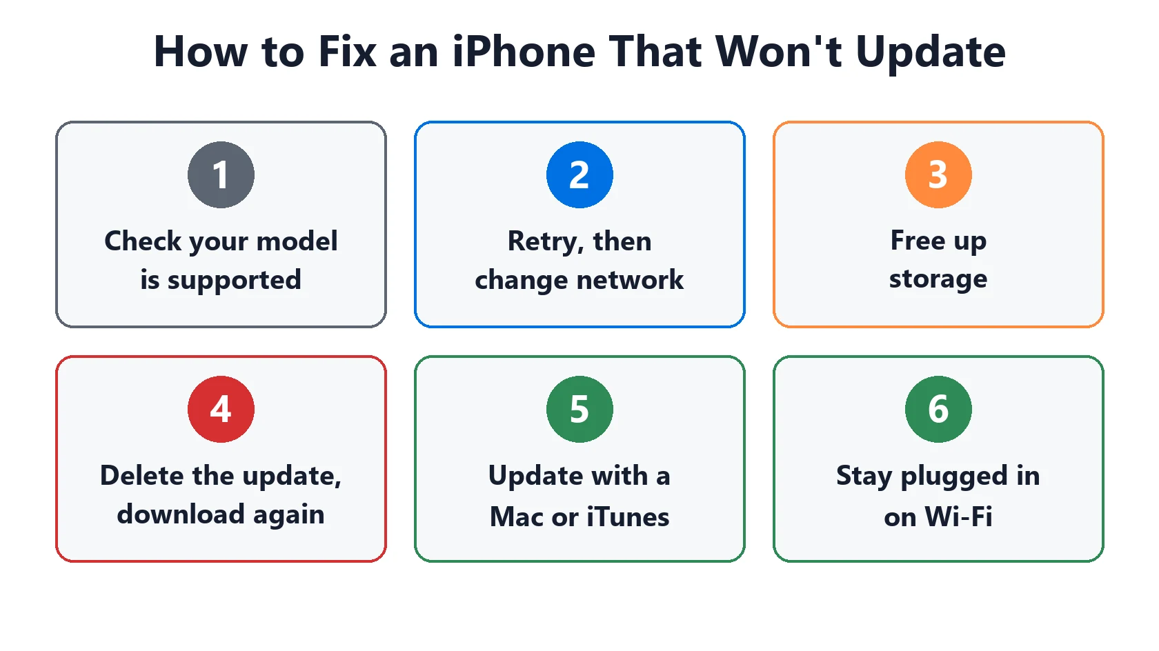iPhone Won't Update? Fixes for "Unable to Check for Update" and Stuck Downloads 4 How to fix an iPhone that won't update