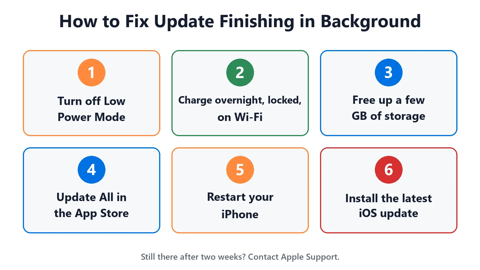 Update Finishing in Background on iPhone: How Long It Takes and 7 Fixes 4 How to fix update finishing in background on iPhone