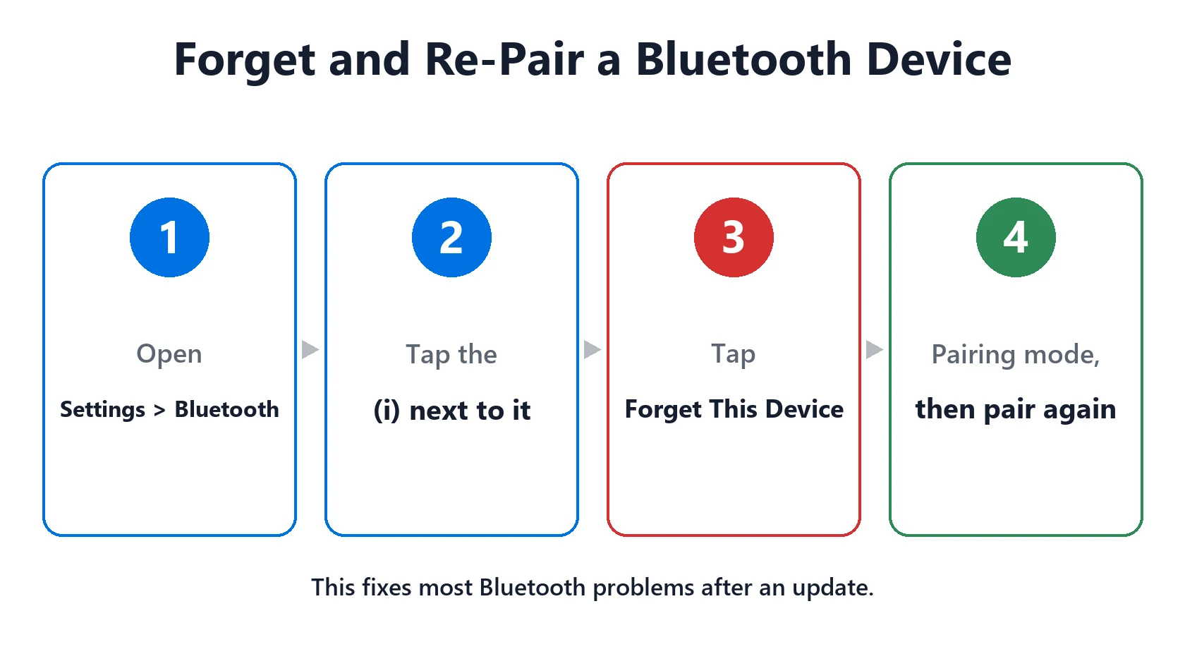 iPhone Bluetooth Not Working or Won't Connect? Apple's Fix Order 4 How to forget and re-pair a Bluetooth device on iPhone