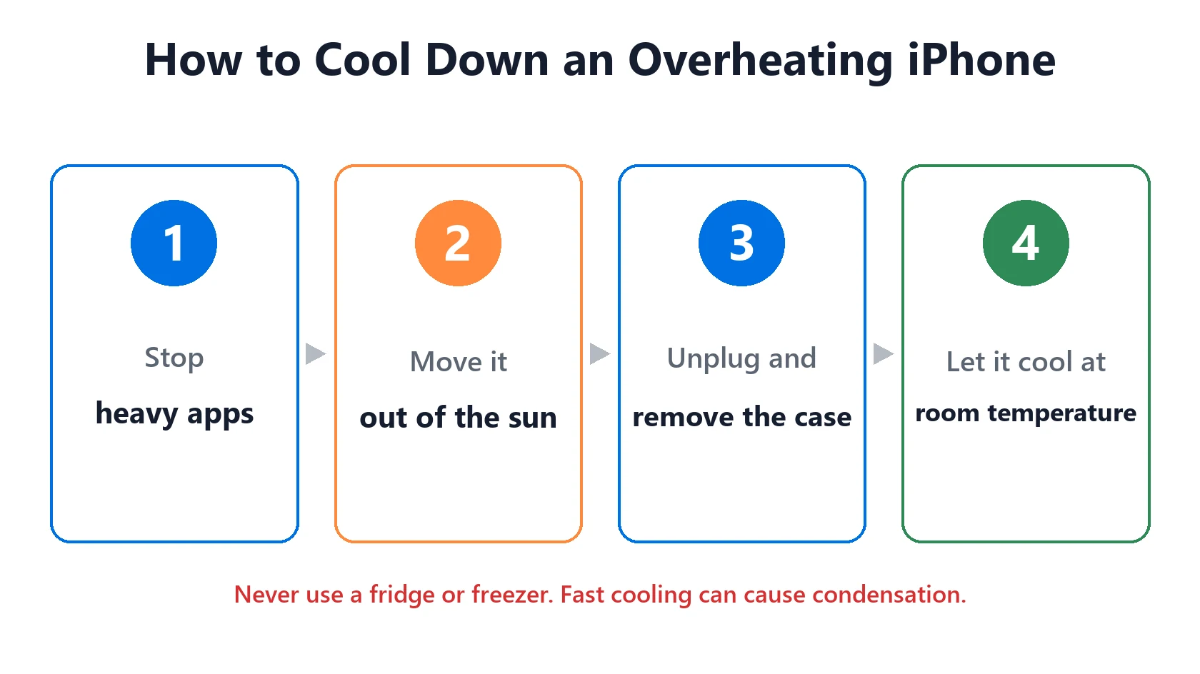 iPhone Overheating? Why It Gets Hot and How to Cool It Down 4 How to cool down an overheating iPhone in 4 steps