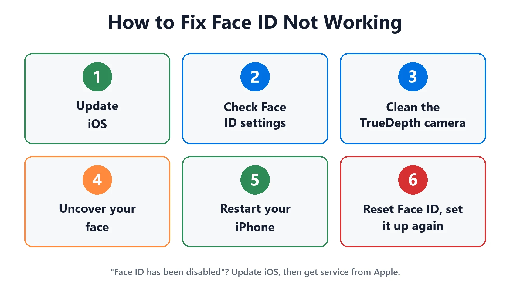 Face ID Not Working on iPhone? Apple's Fixes and iPhone 18 Pro Tips 4 How to fix Face ID not working on iPhone
