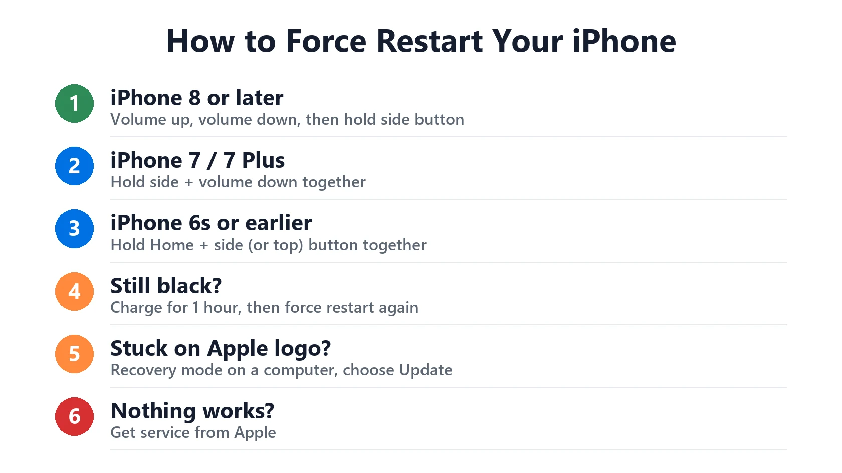 iPhone Won't Turn On? How to Fix a Black Screen, Dead Battery or Frozen iPhone 3 How to force restart an iPhone by model