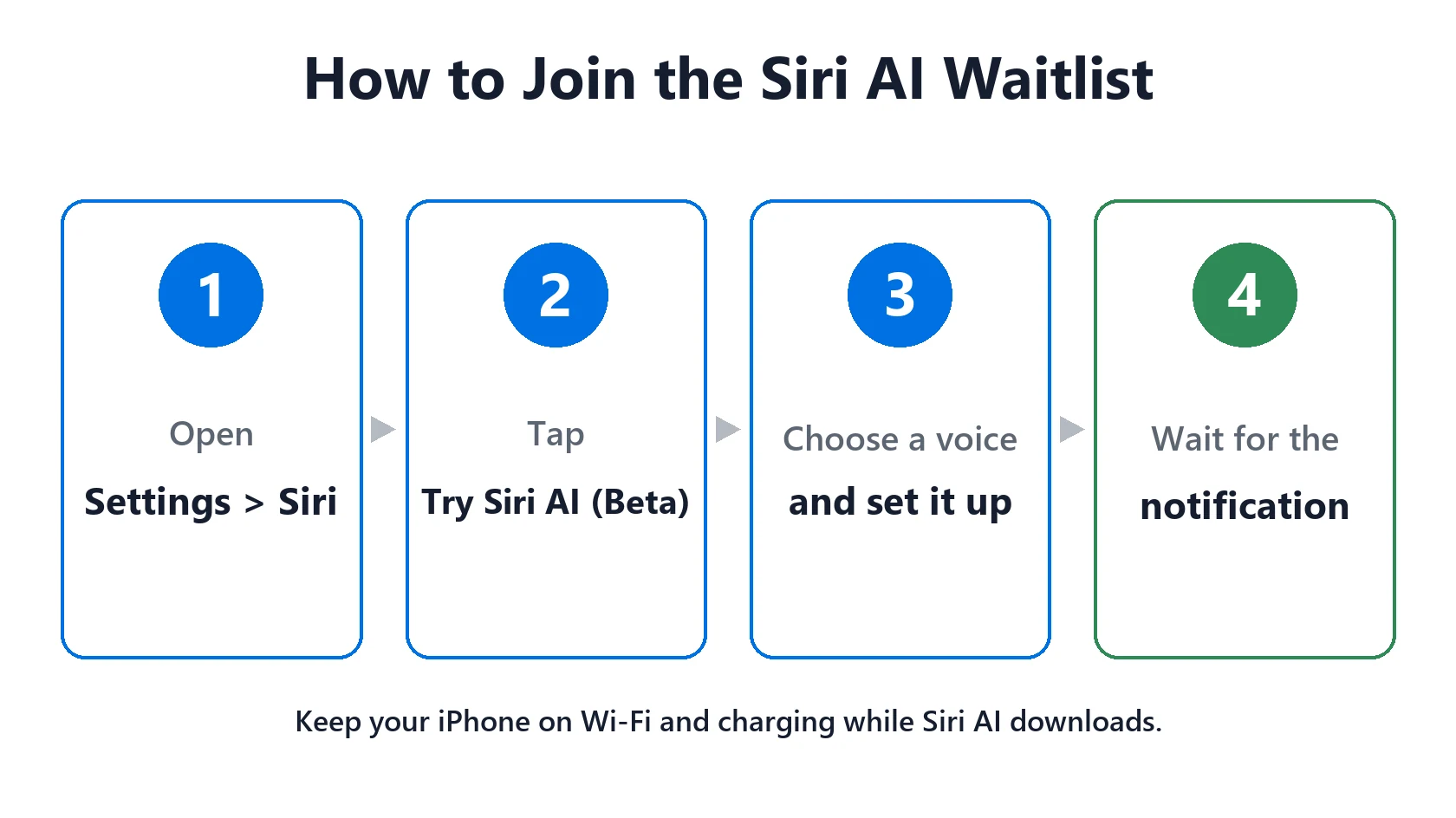 How to join the Siri AI waitlist: Settings, Siri, Try Siri AI (Beta), set up voice, wait for the notification