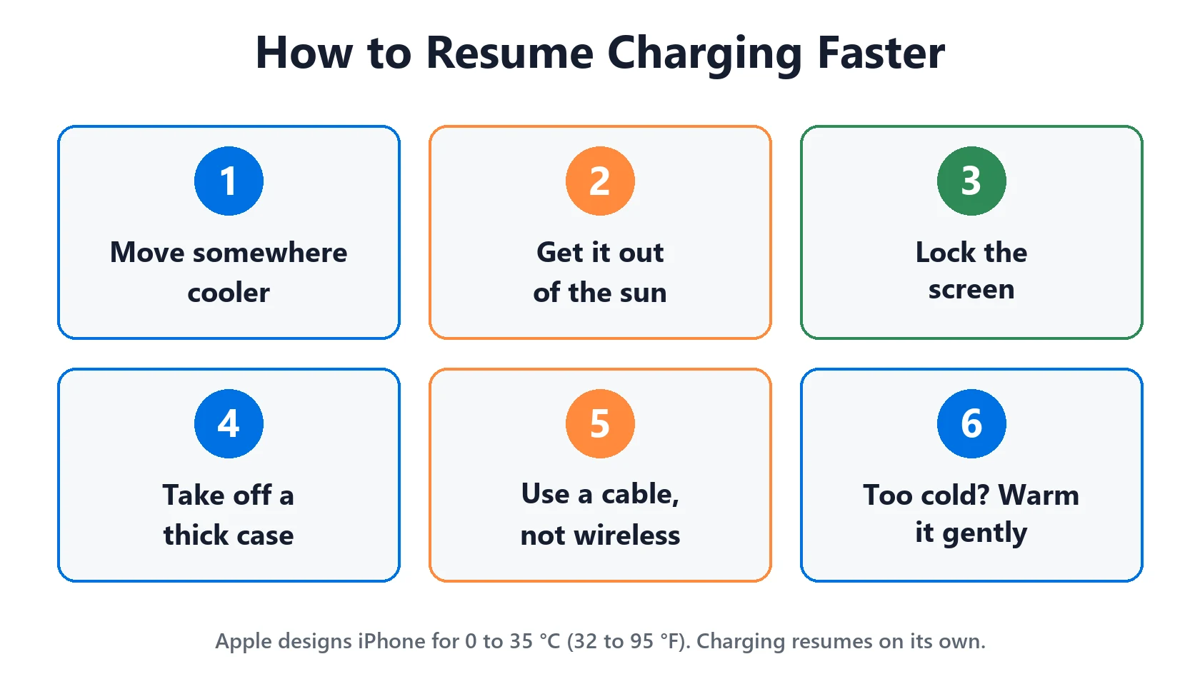 Charging On Hold on iPhone: What It Means and How to Resume Charging 3 How to resume charging when iPhone says Charging On Hold