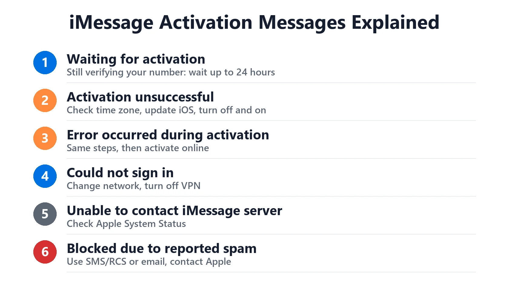iMessage Waiting for Activation? How Long It Takes and How to Fix It 4 iMessage activation error messages and what they mean