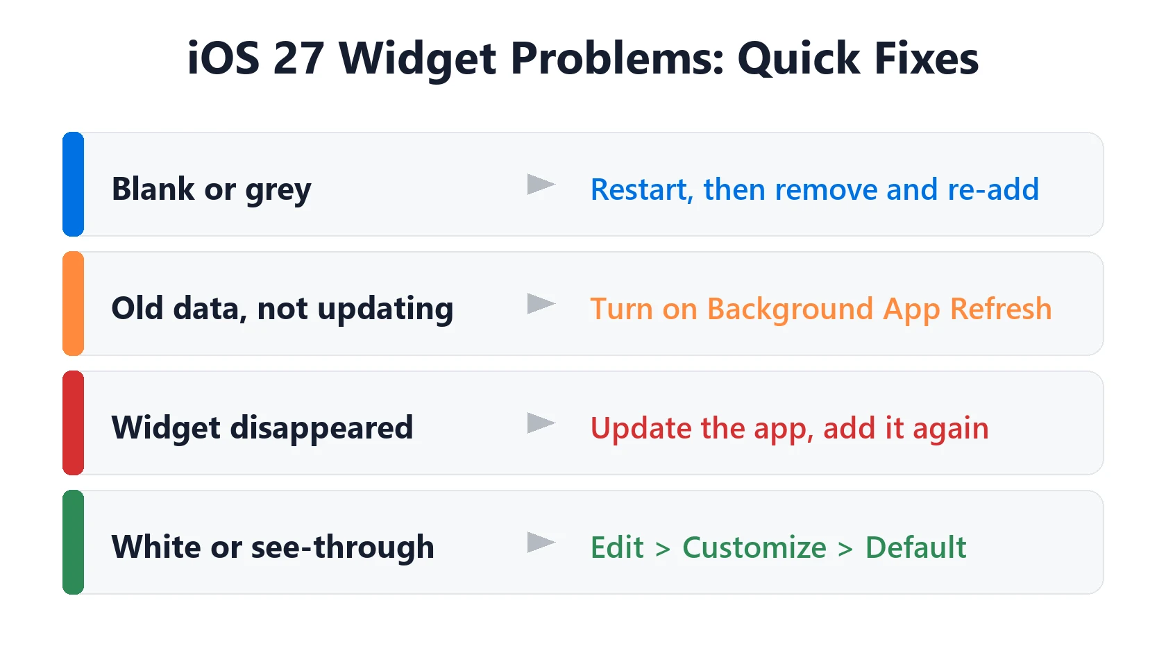 iOS 27 Widgets Not Working, Blank or Missing? 8 Fixes 3 iOS 27 widgets not working: quick fixes for blank, outdated, missing and see-through widgets