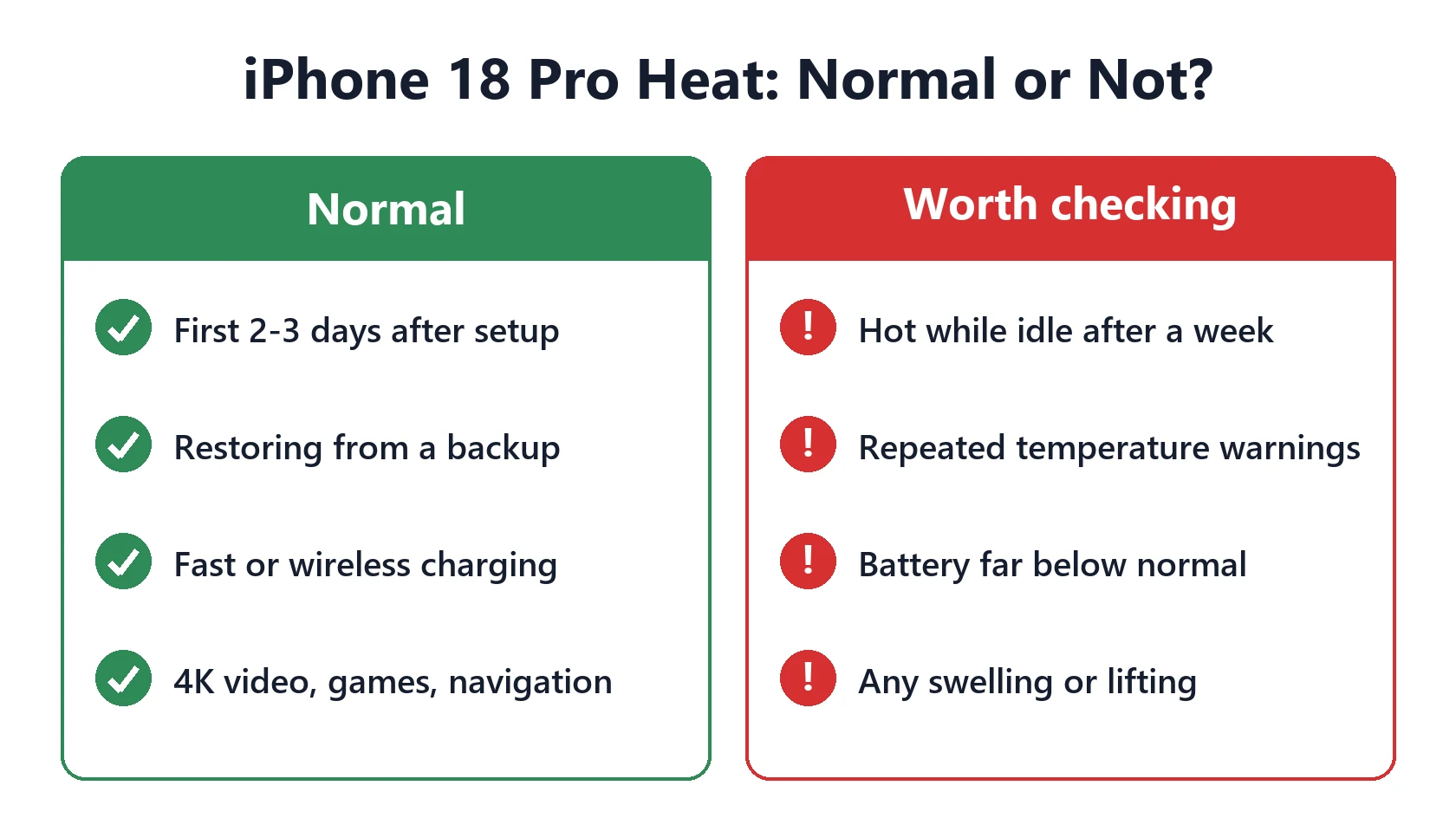 iPhone 18 Pro Overheating or Draining Battery? What's Normal and 7 Fixes 3 iPhone 18 Pro overheating: normal warmth after setup versus heat worth checking