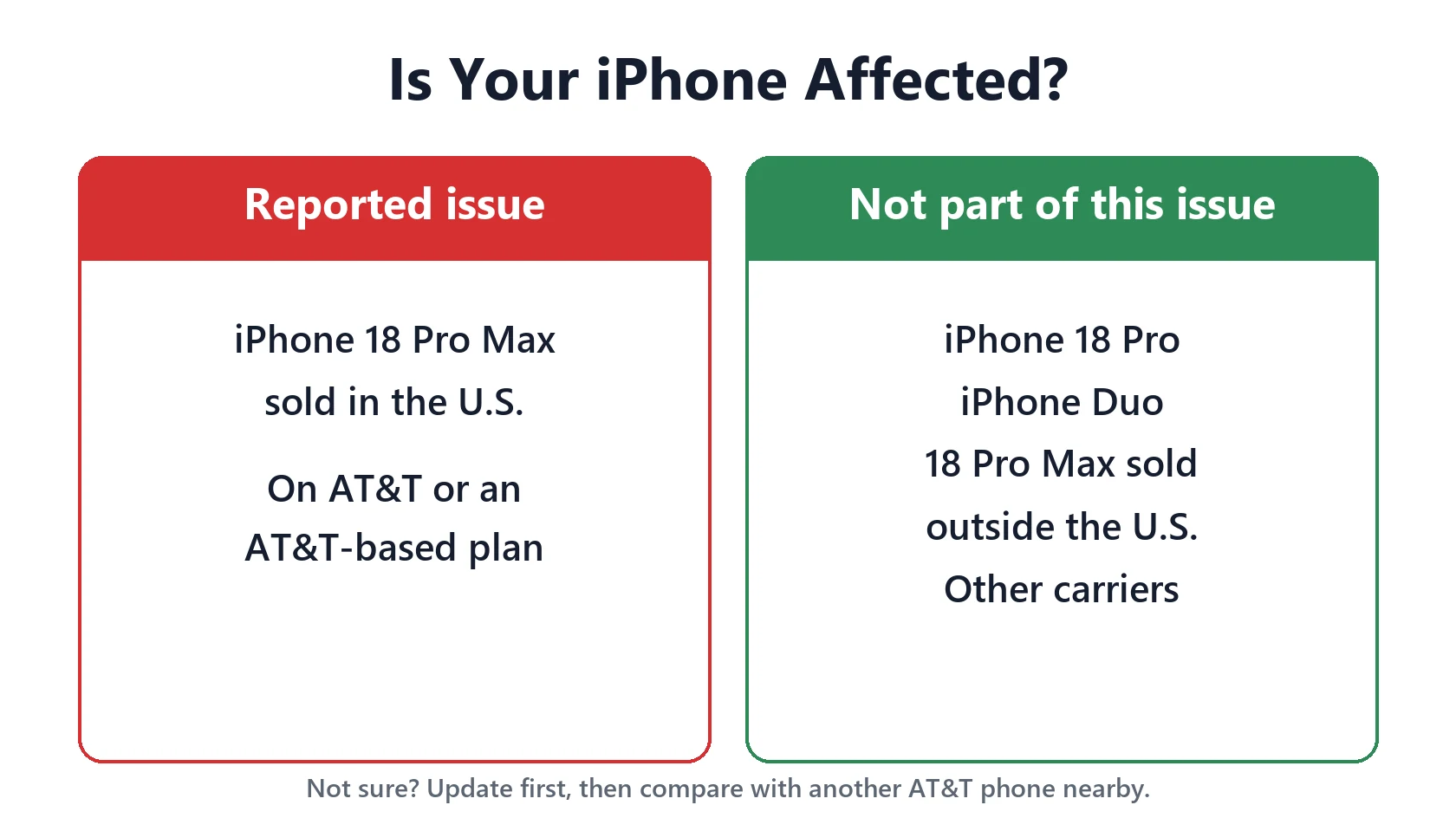 iPhone 18 Pro Max SOS on AT&T: Apple Confirmed It, Here's What to Do 3 Is your iPhone affected: iPhone 18 Pro Max SOS on AT&T affects U.S. models only, not iPhone 18 Pro or iPhone Duo