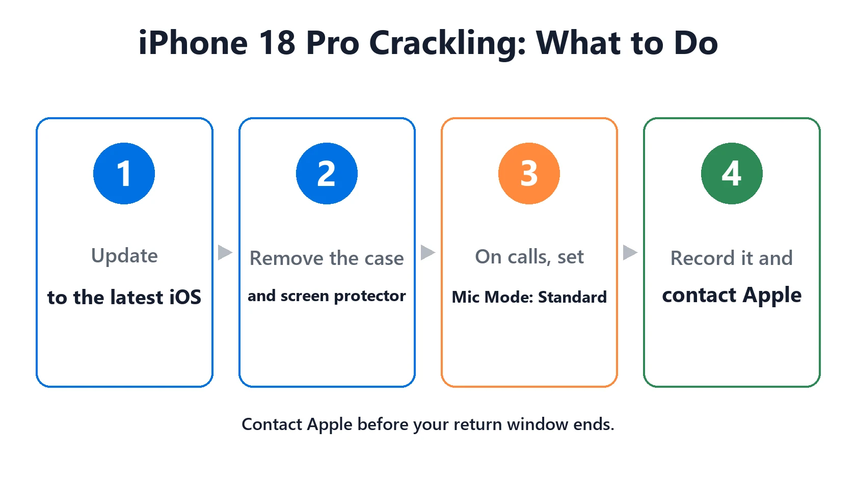 iPhone 18 Pro Speaker Crackling or Popping? What We Know and What to Try 4 iPhone 18 Pro speaker crackling: update iOS, remove the case, set Mic Mode to Standard, contact Apple