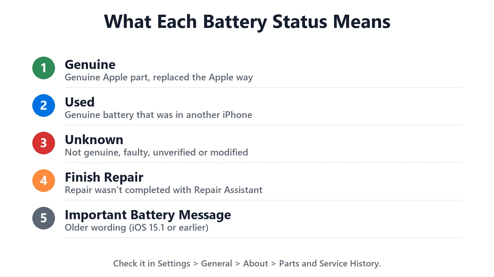 iPhone Battery "Unknown Part" or "Important Battery Message": What It Means 3 What each iPhone battery status means: Genuine, Used, Unknown, Finish Repair
