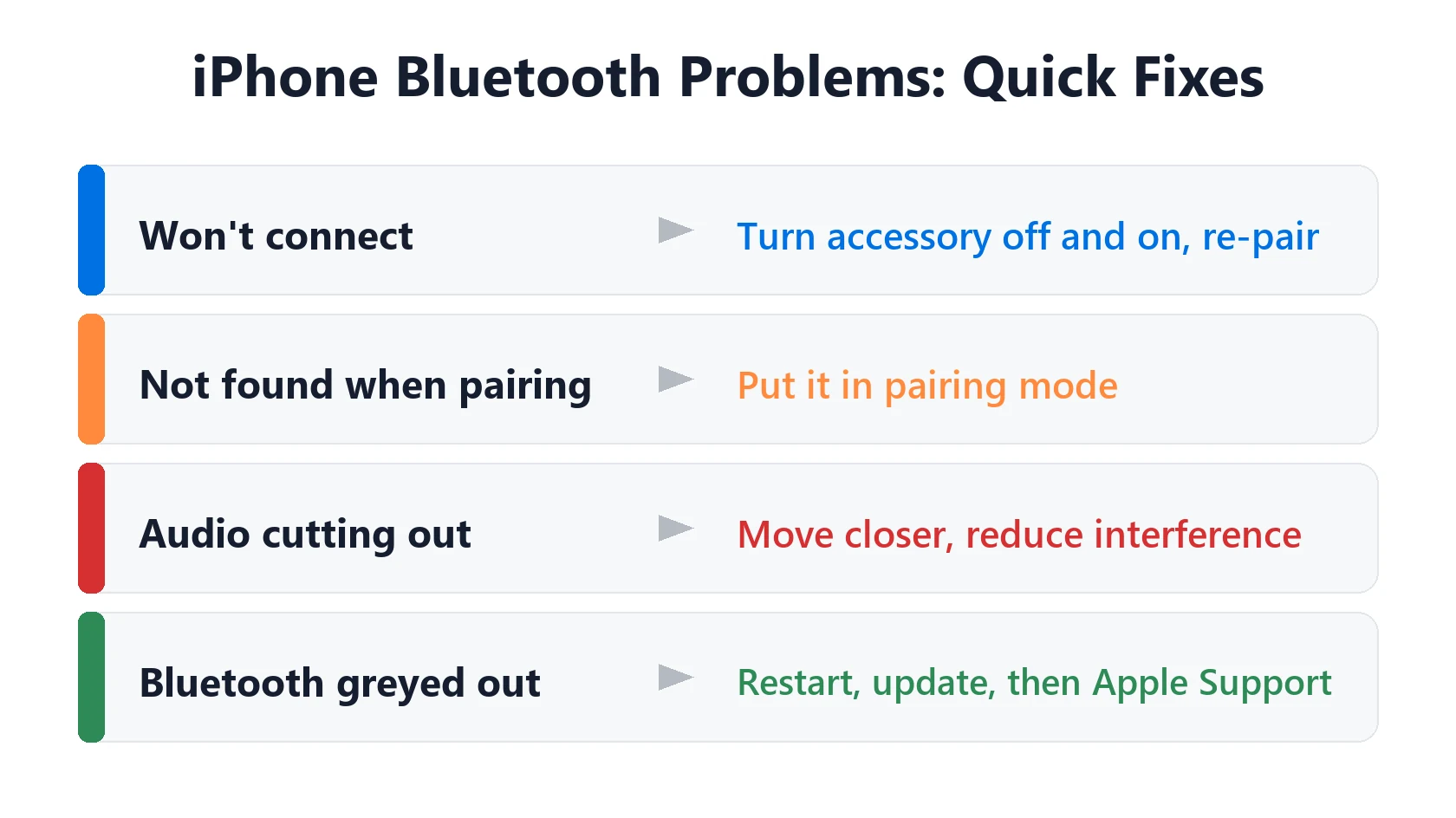 iPhone Bluetooth Not Working or Won't Connect? Apple's Fix Order 3 iPhone Bluetooth not working: quick fixes for connecting, pairing, audio cutting out and greyed out Bluetooth