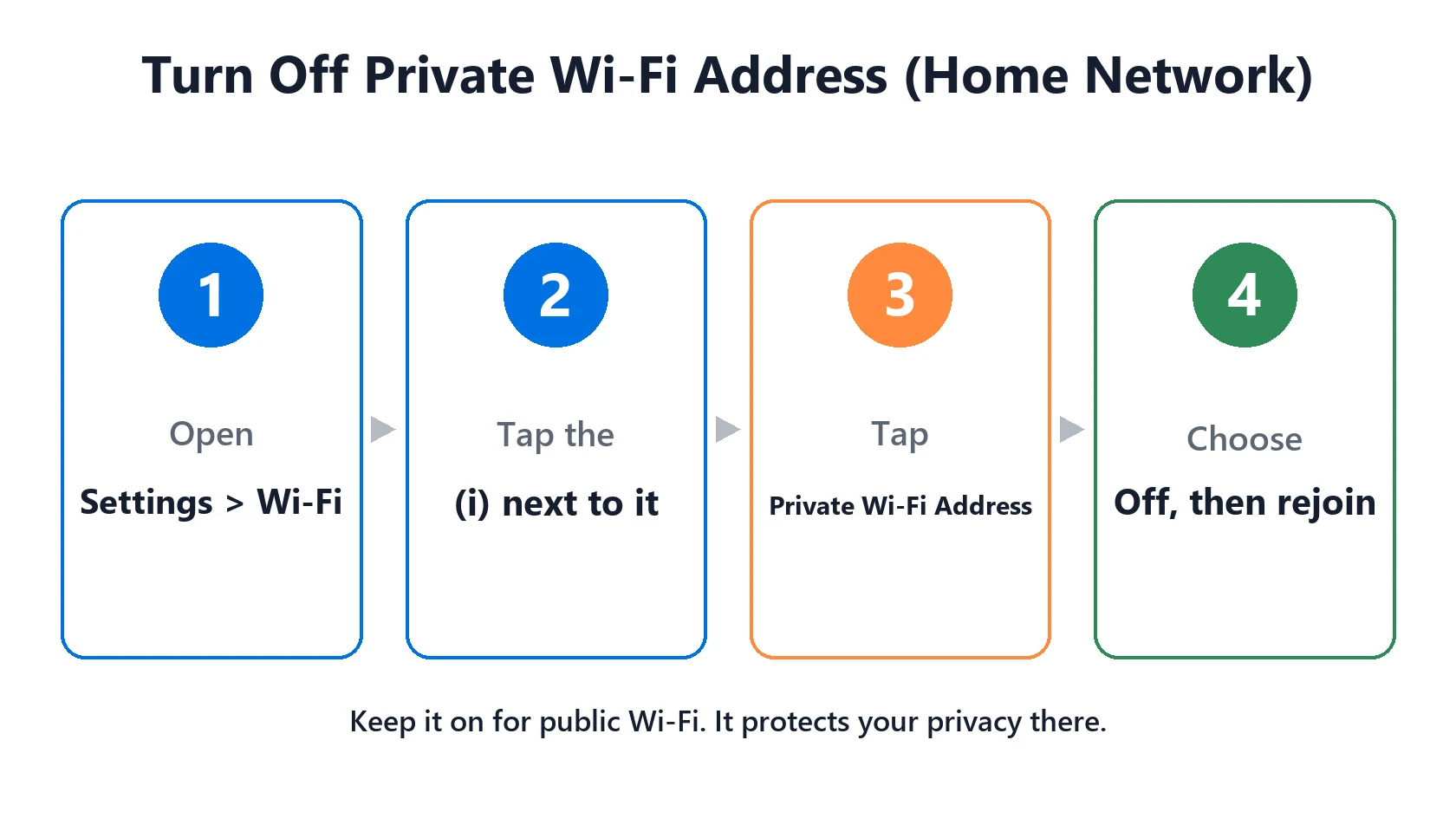 iPhone Wi-Fi Keeps Disconnecting After iOS 27? How to Fix It 4 How to turn off Private Wi-Fi Address on iPhone for your home network