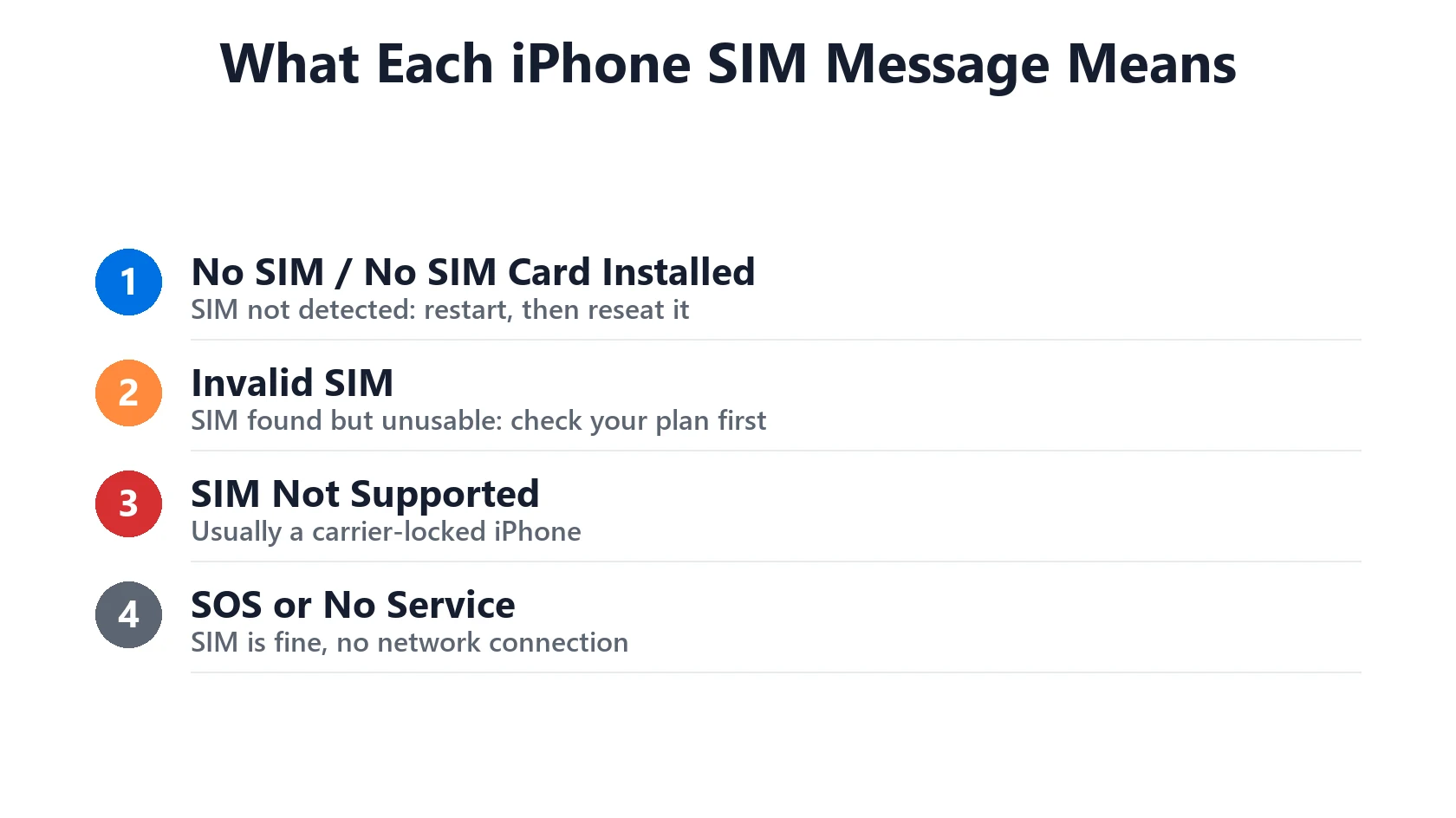 Invalid SIM, No SIM or SIM Not Supported on iPhone: How to Fix It 3 What No SIM, Invalid SIM and SIM Not Supported mean on iPhone