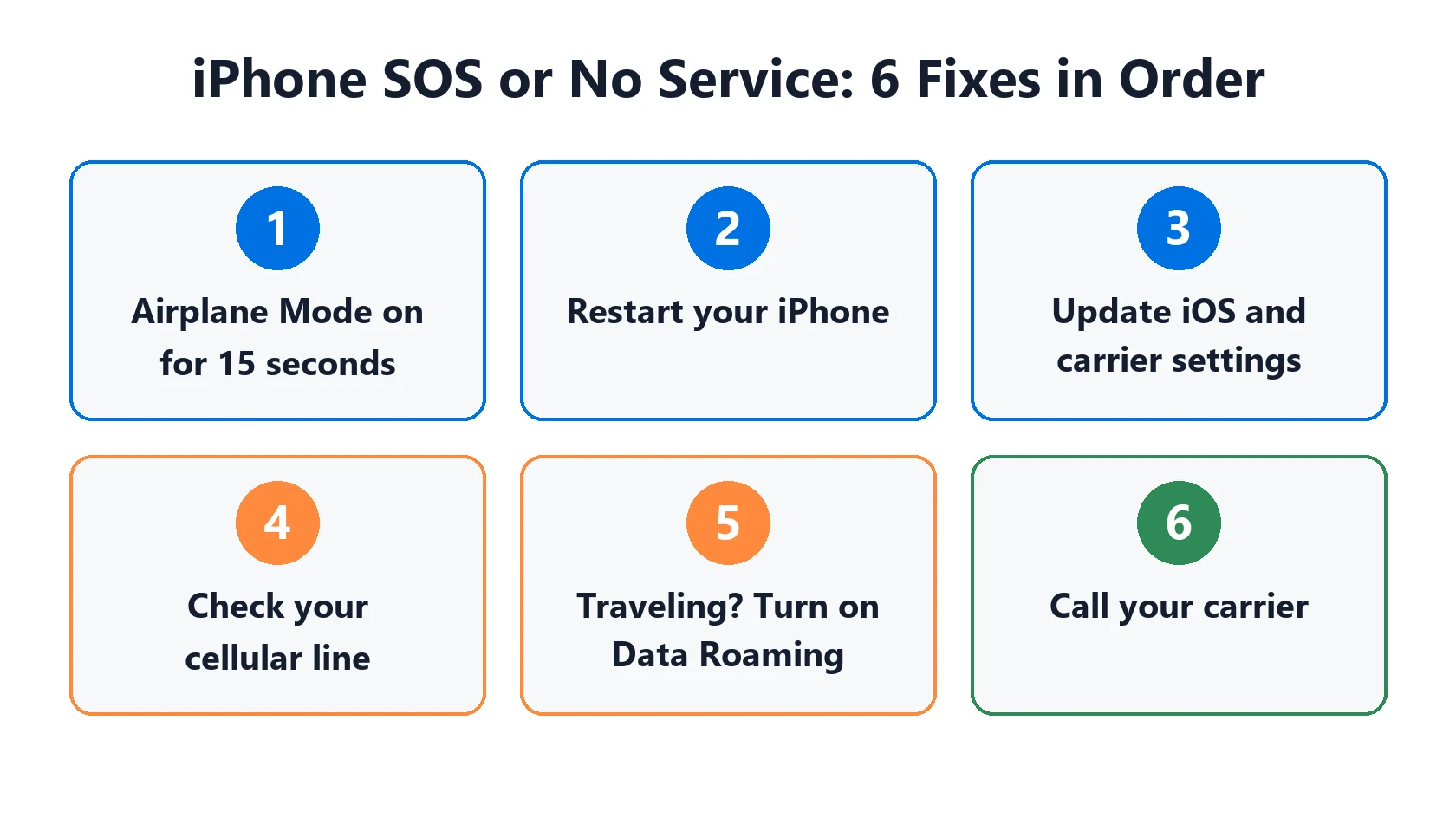 iPhone Says SOS, No Service or Searching: What It Means and How to Fix It 4 iPhone SOS or No Service: 6 fixes in order, from Airplane Mode to calling your carrier