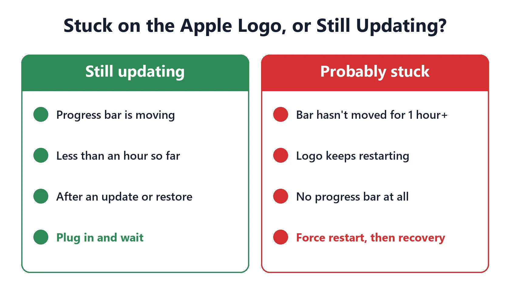 iPhone Stuck on the Apple Logo After an iOS 27 Update? Fix It Without Losing Data 3 iPhone stuck on Apple logo or still updating: how to tell the difference