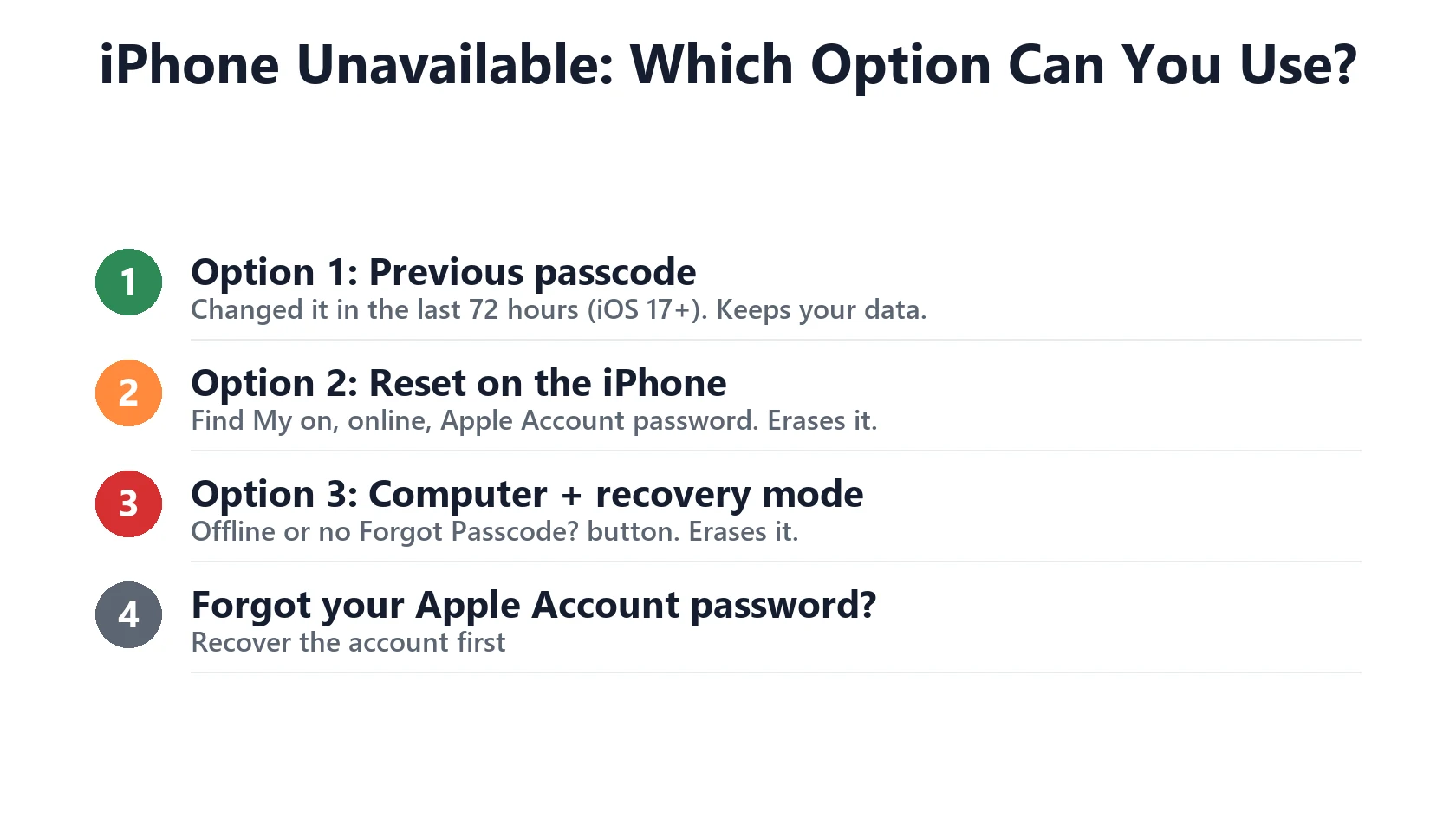 iPhone Unavailable or Security Lockout: How to Get Back In 3 iPhone Unavailable: which unlock option you can use