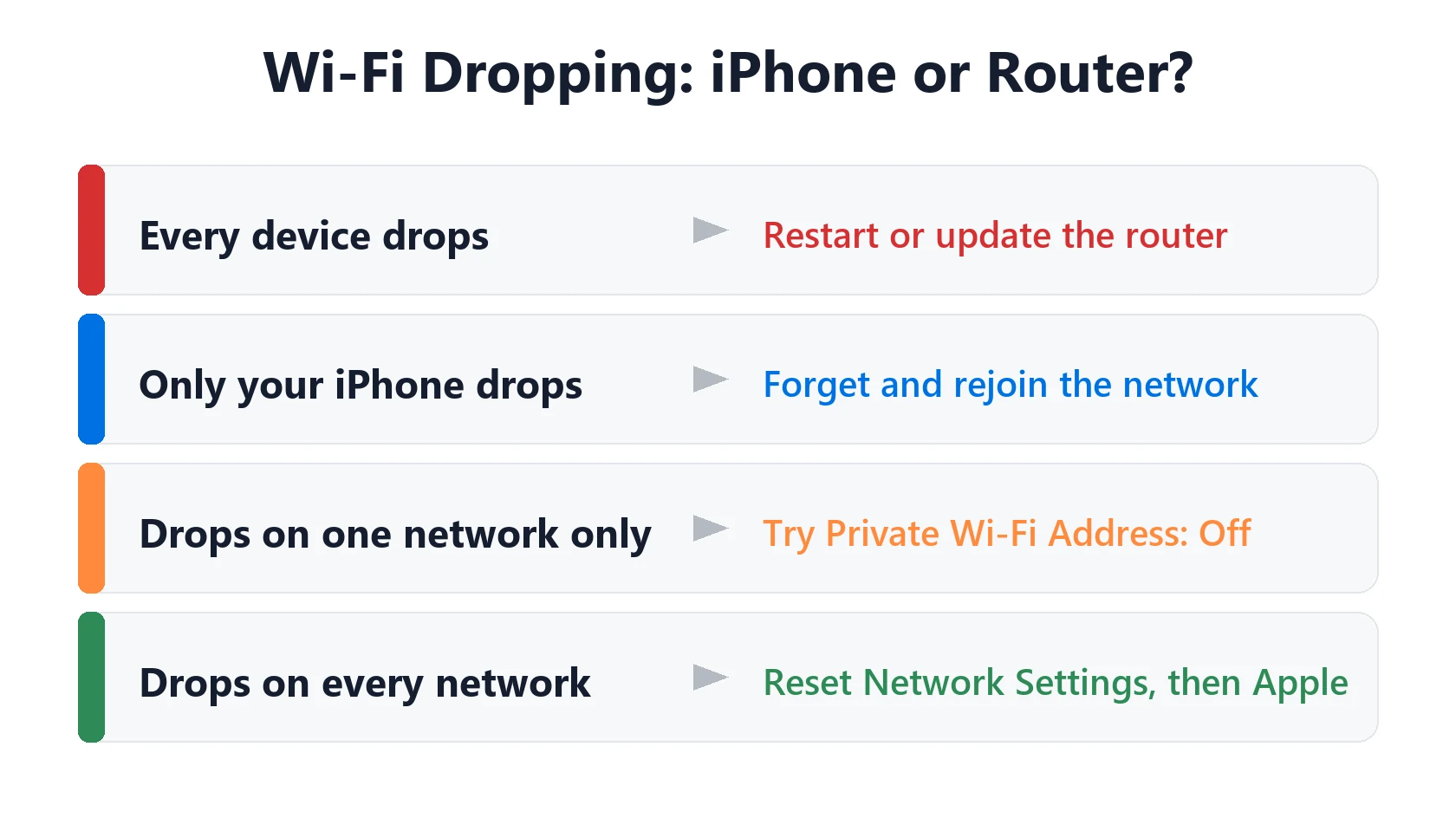 iPhone Wi-Fi Keeps Disconnecting After iOS 27? How to Fix It 3 iPhone Wi-Fi keeps disconnecting: is it your iPhone or your router