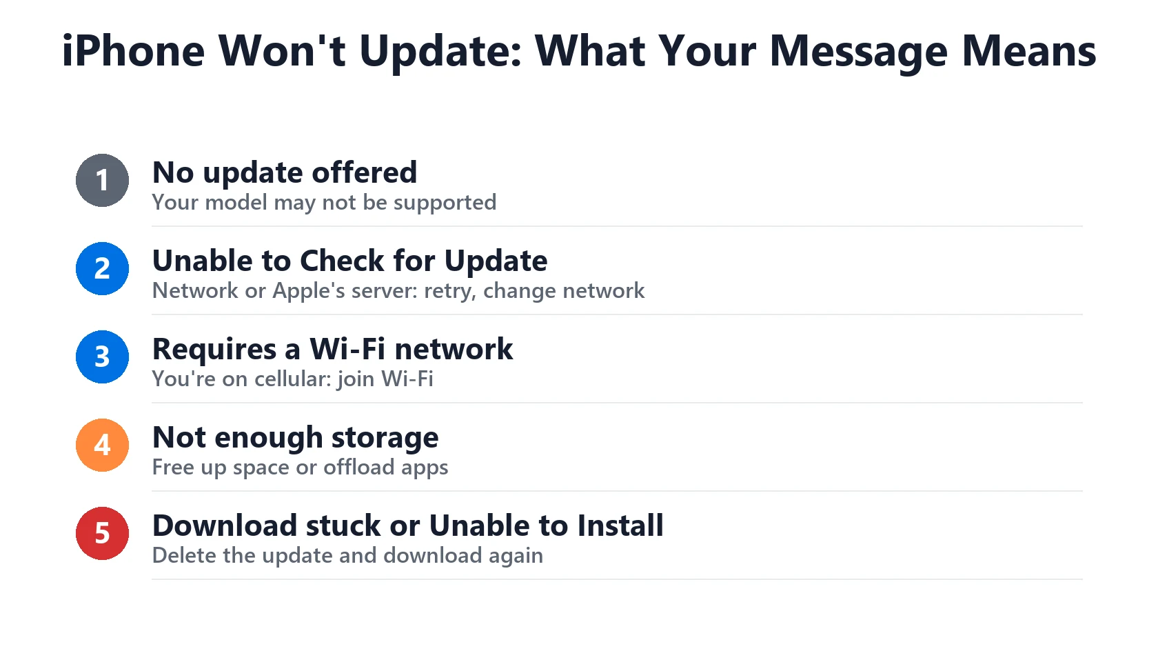 iPhone Won't Update? Fixes for "Unable to Check for Update" and Stuck Downloads 3 iPhone won't update error messages and what they mean