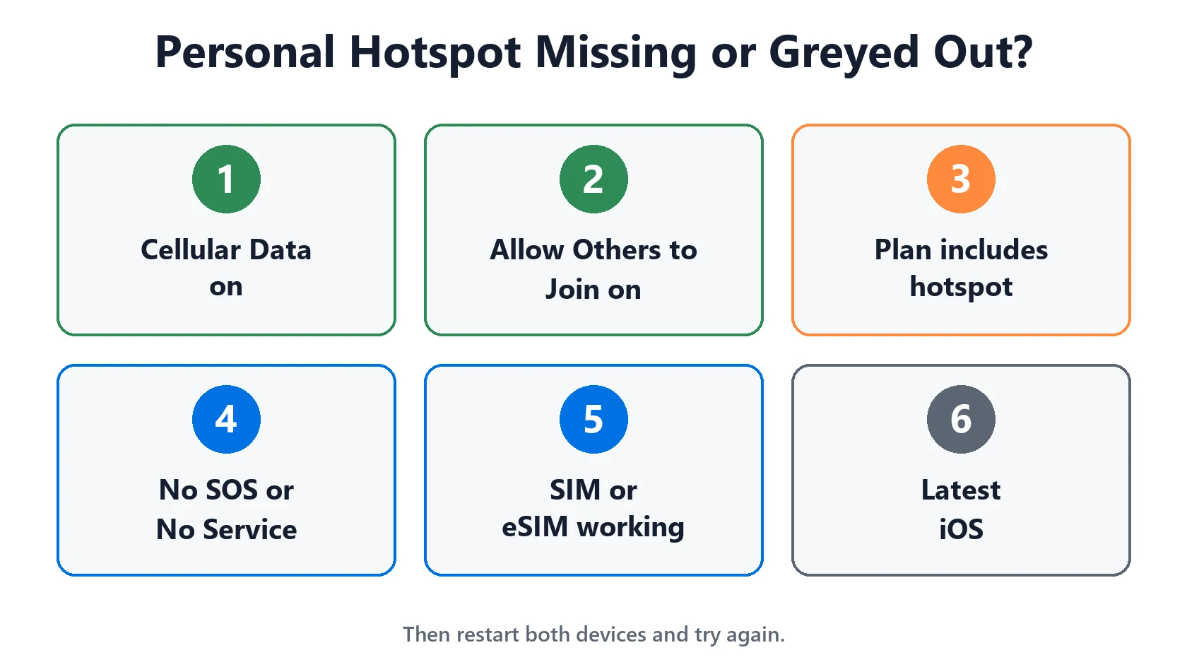 Personal Hotspot Not Working on iPhone? Missing, Greyed Out or No Internet Fixes 3 Checks when Personal Hotspot is missing or greyed out on iPhone