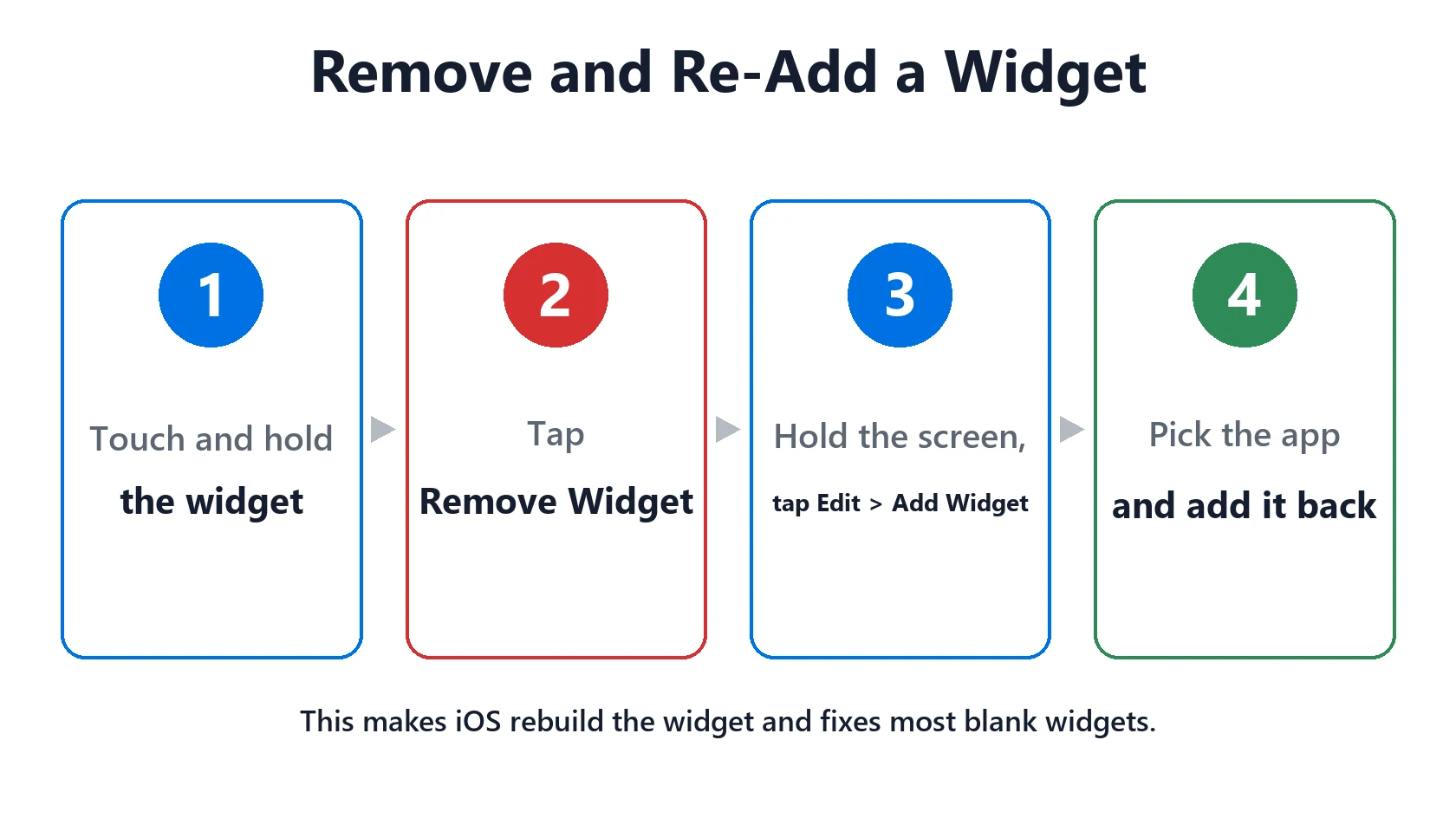 iOS 27 Widgets Not Working, Blank or Missing? 8 Fixes 4 How to remove and re-add an iPhone widget to fix a blank widget