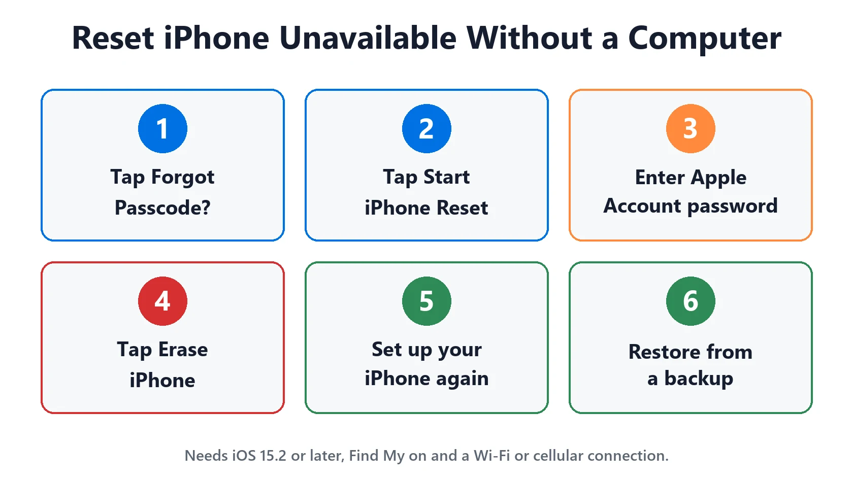 iPhone Unavailable or Security Lockout: How to Get Back In 4 How to reset iPhone Unavailable without a computer