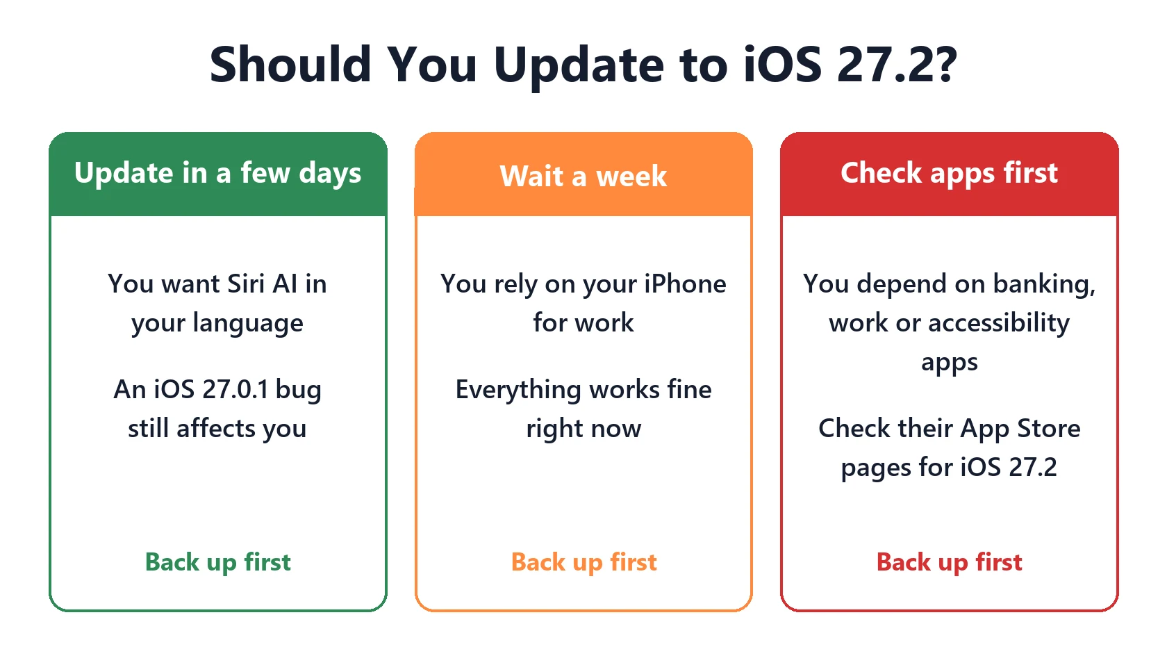 iOS 27.2 Release Date, New Features and Should You Update? 4 Should you update to iOS 27.2: update in a few days, wait a week, or check apps first
