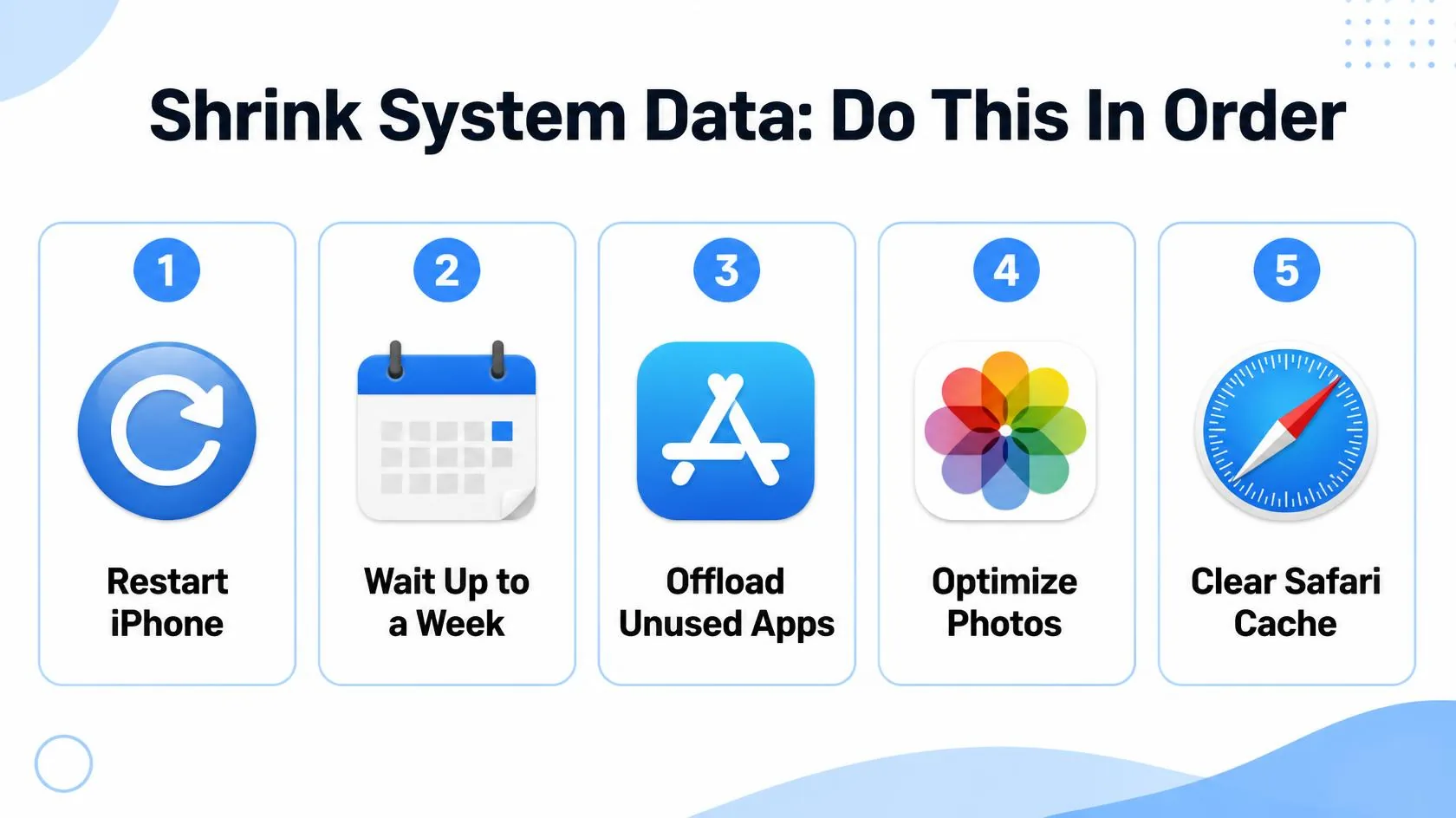 iPhone Storage Full? How to Free Up Space (and What "System" Storage Is) 4 Steps to shrink iPhone System Data in order