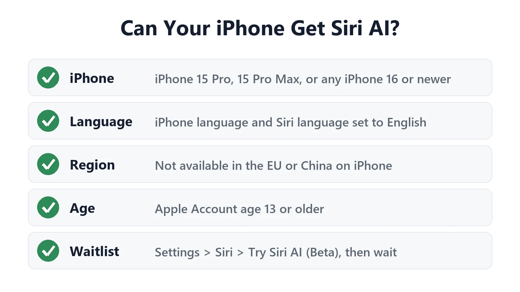 Siri AI requirements checklist: supported iPhone, English language, region outside the EU and China, age 13+, waitlist