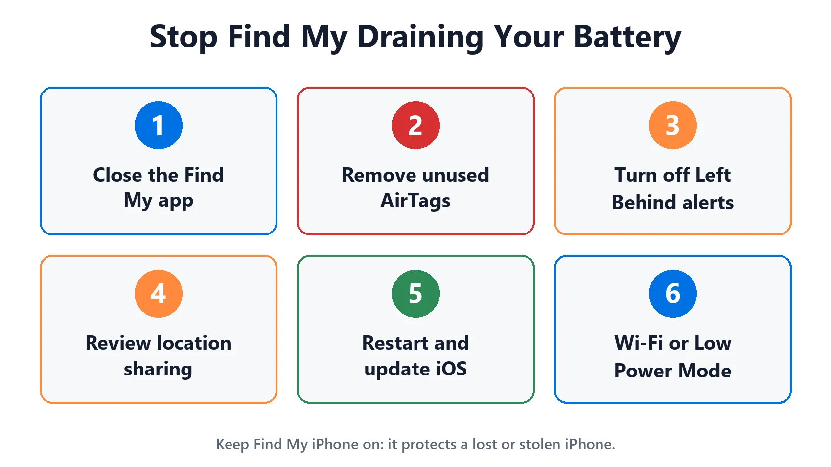 Find My Draining iPhone Battery? 7 Easy Fixes and Real Causes 4 How to stop Find My draining your iPhone battery