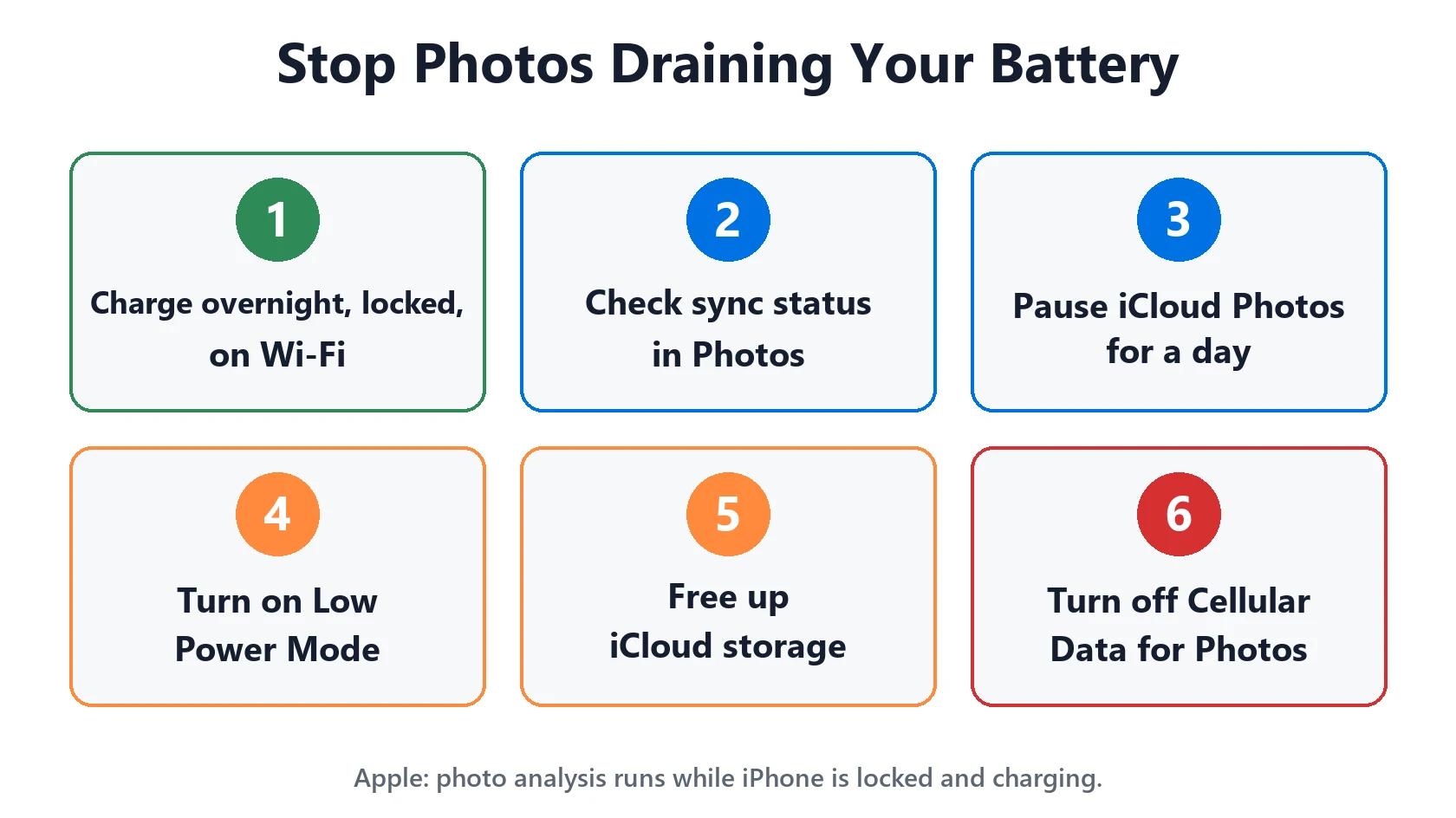 Photos Draining iPhone Battery? Why It Happens and 7 Fixes 4 How to stop Photos draining iPhone battery: 6 fixes including pausing iCloud Photos and Low Power Mode