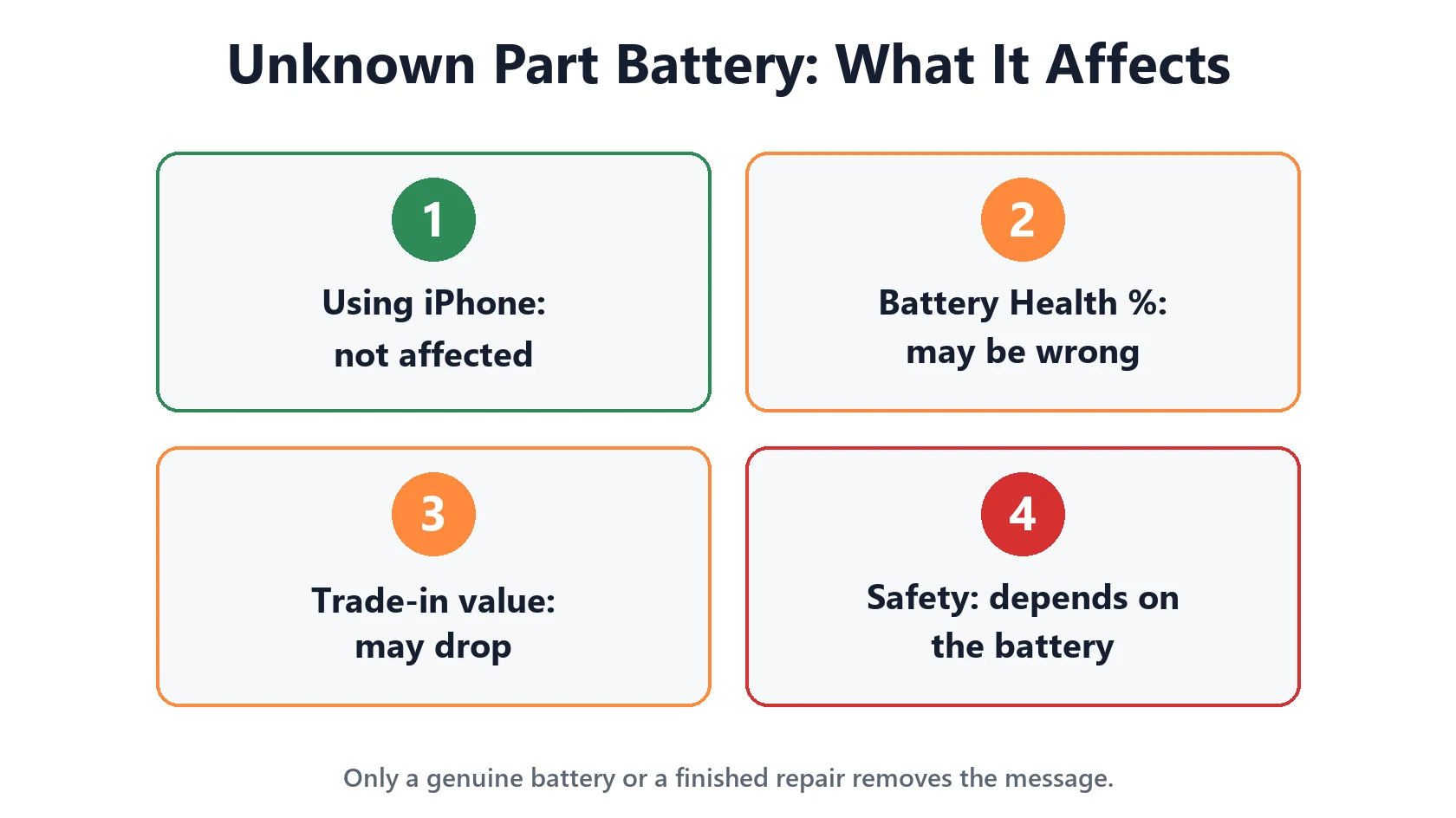 iPhone Battery "Unknown Part" or "Important Battery Message": What It Means 4 What an Unknown Part battery message affects on iPhone