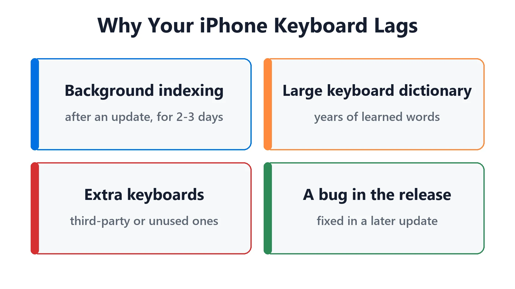 iPhone Keyboard Lag After the iOS 27 Update? 9 Fixes That Work 3 Why iPhone keyboard lag happens: background indexing, a large keyboard dictionary, extra keyboards, or a bug