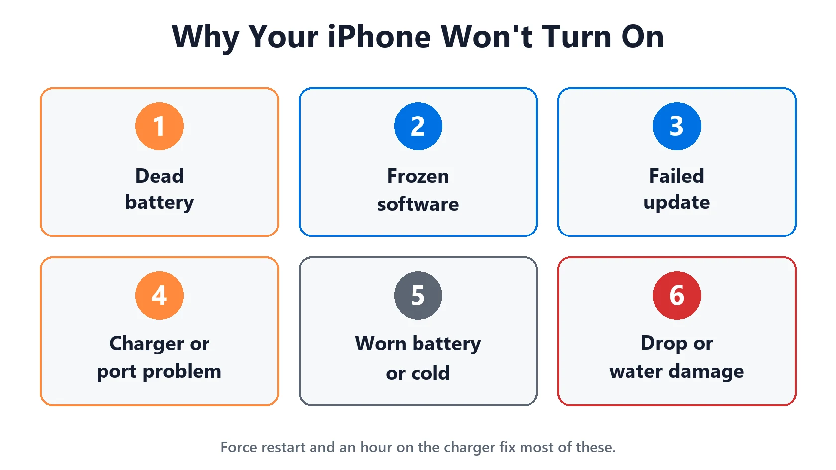 iPhone Won't Turn On? How to Fix a Black Screen, Dead Battery or Frozen iPhone 4 Six reasons an iPhone won't turn on